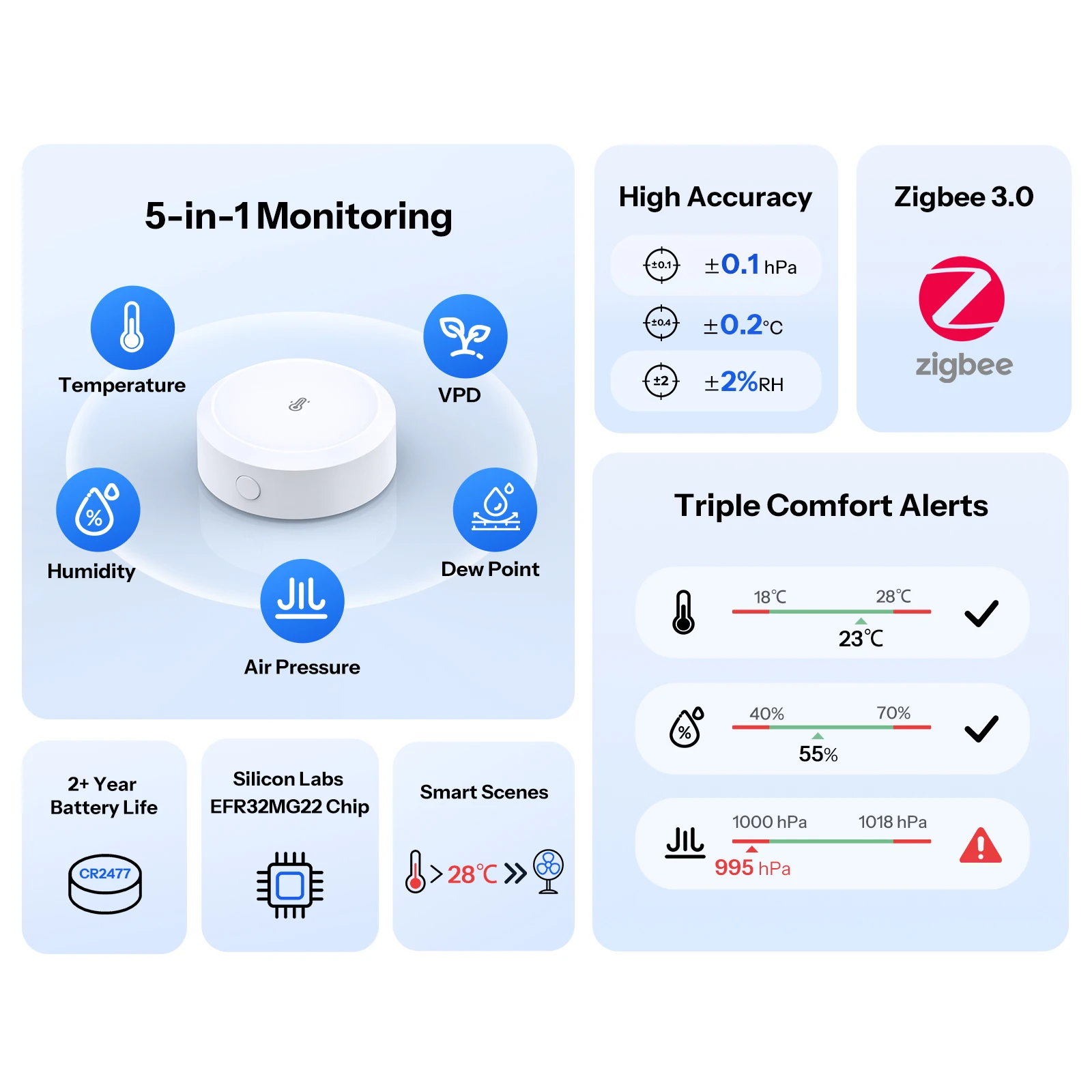 Sensor presión Sonoff Zigbee detalle 2